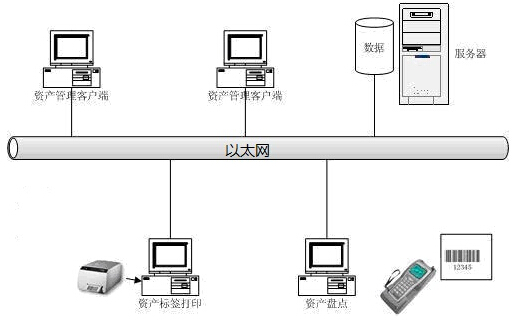 RFID固定资产管理系统