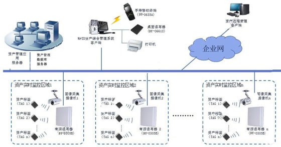 固定资产管理系统